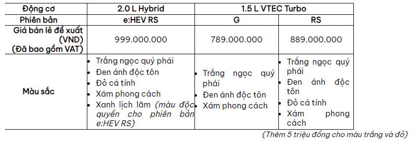 z5959507478537 632dd3f1010a596aa3cfa970b95dd195 Honda Việt Nam giới thiệu Honda Civic mới - Lần đầu tiên trang bị động cơ Hybrid mạnh mẽ bứt phá - Phiêu trọn mãnh tốc