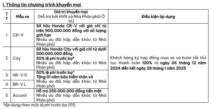 KM T12 1 Honda BR-V Khuyến mãi và Giá lăn bánh tháng 12/24 tại Honda Ô tô Bình Dương