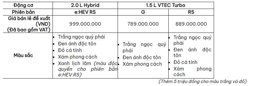 z5959507478537 632dd3f1010a596aa3cfa970b95dd195 Honda Ô tô Bình Dương Khuyến Mãi Khi Mua Xe trong tháng 11 “Khuyến mãi rộn ràng – Tết sắm xế sang”