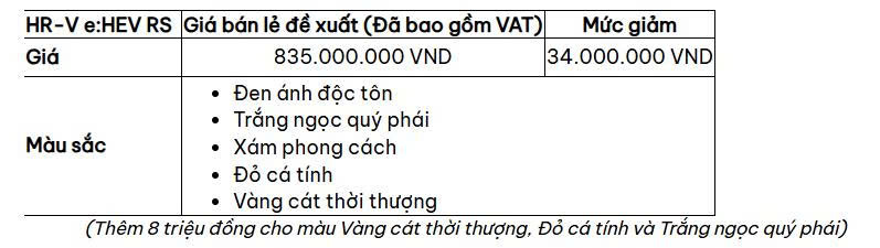 Honda Việt Nam chính thức áp dụng giá bán lẻ đề xuất mới cho mẫu xe HR-V e:HEV RS 8 Honda Việt Nam chính thức áp dụng giá bán lẻ đề xuất mới cho mẫu xe HR-V e:HEV RS hr26 Honda Việt Nam chính thức áp dụng giá bán lẻ đề xuất mới cho mẫu xe HR-V e:HEV RS